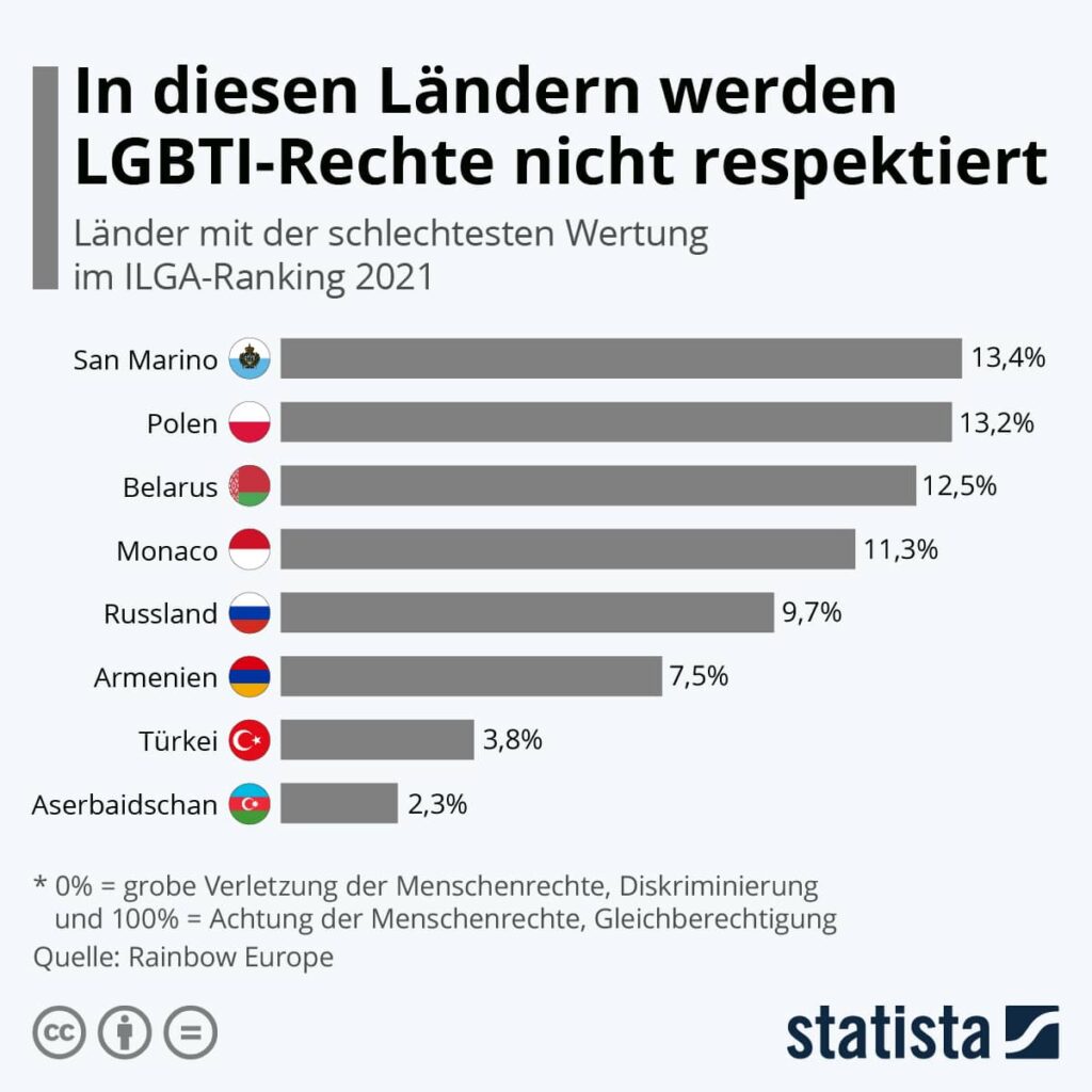 Statistik - wo die LGBTI-Rechte nicht respektiert werden